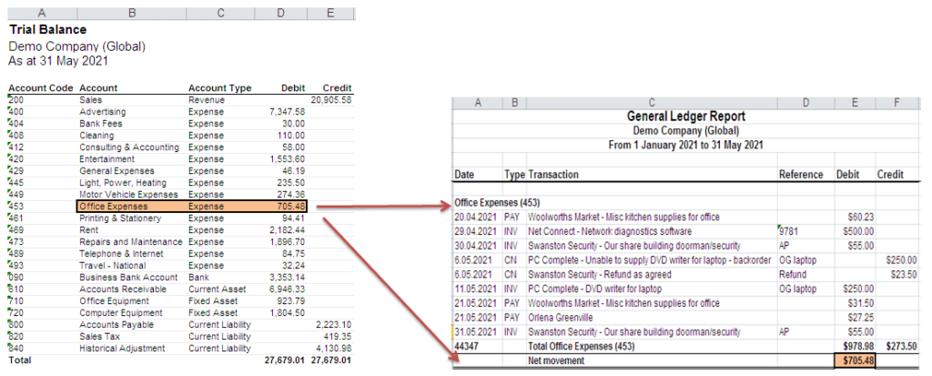 What Is A General Ledger The Full Guide 