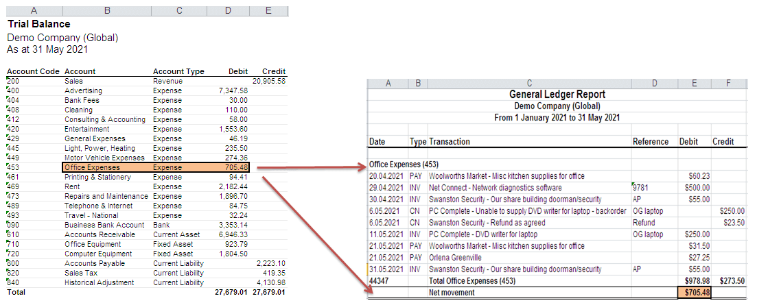 What Is A General Ledger The Full Guide 