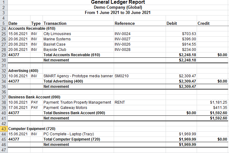  What Is A General Ledger The Full Guide 