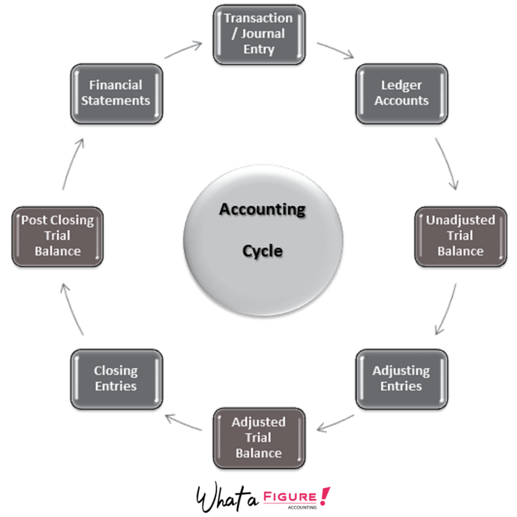 trial balance