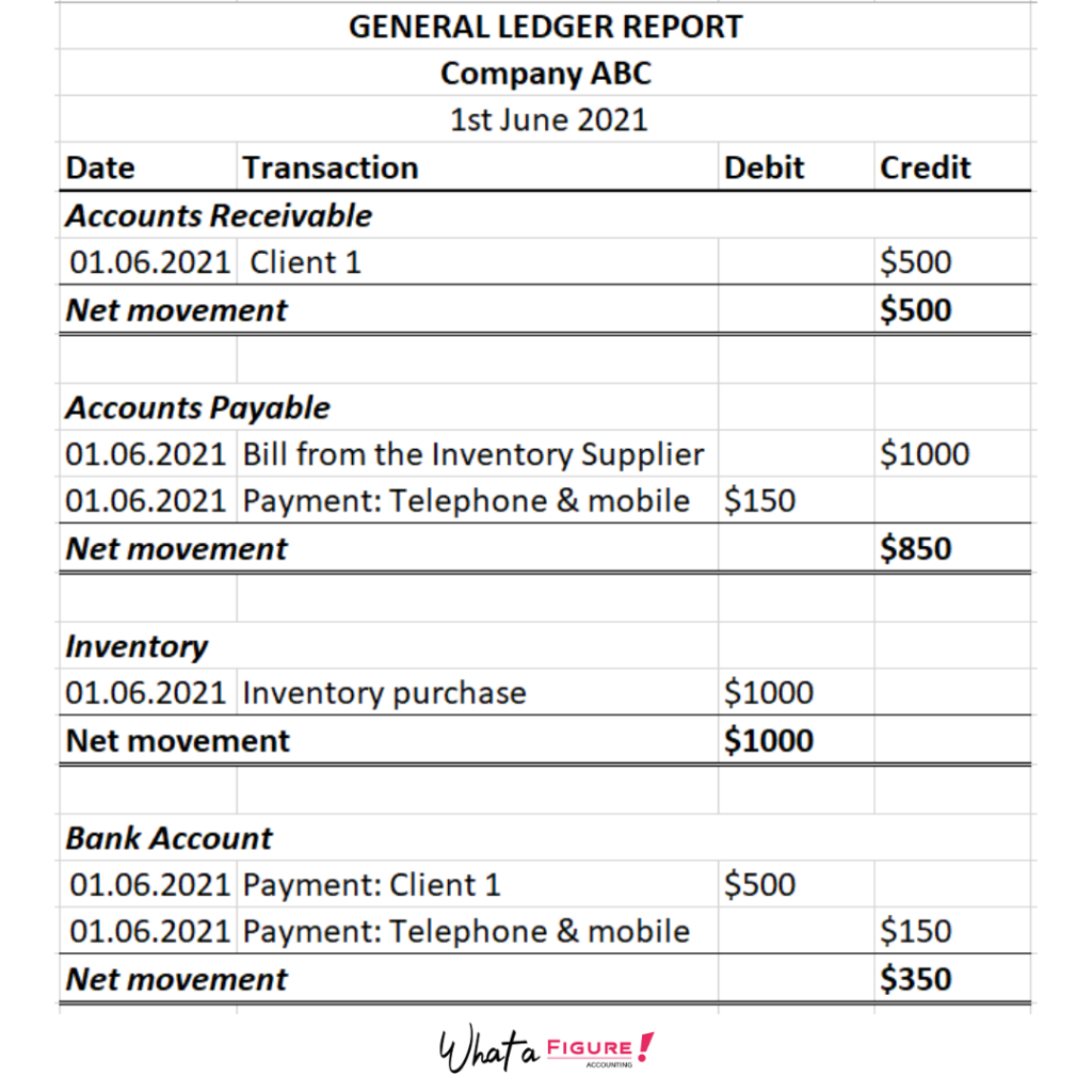 General Ledger Basics Definition And Examples Upwork 51 OFF